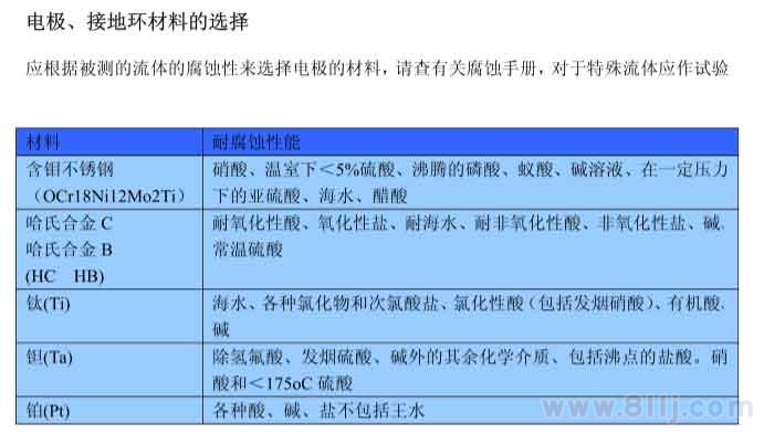 電磁流量計電極以、接地環材料選擇