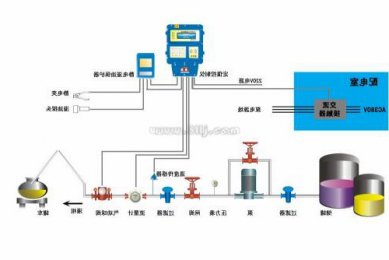 德國VSE品牌流量計VSI 2 10 S07 12V常見故障及